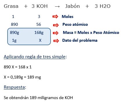 calculos estequiometricos ejercicios resueltos